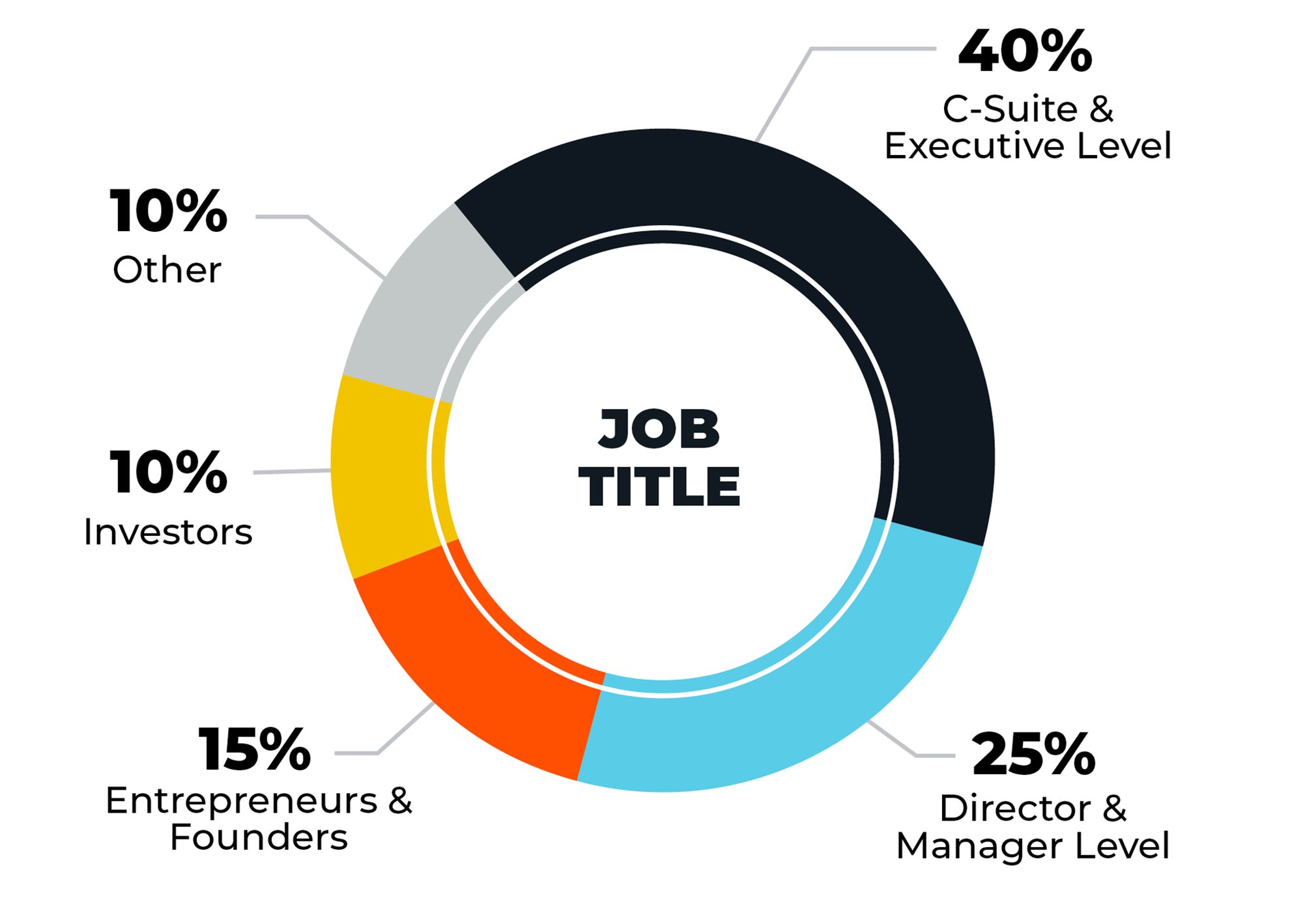 HKS_charts_v01_Jobs HKS_charts_v01_Jobs